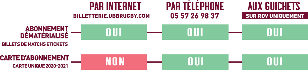 Comment d'abonner à l'UBB